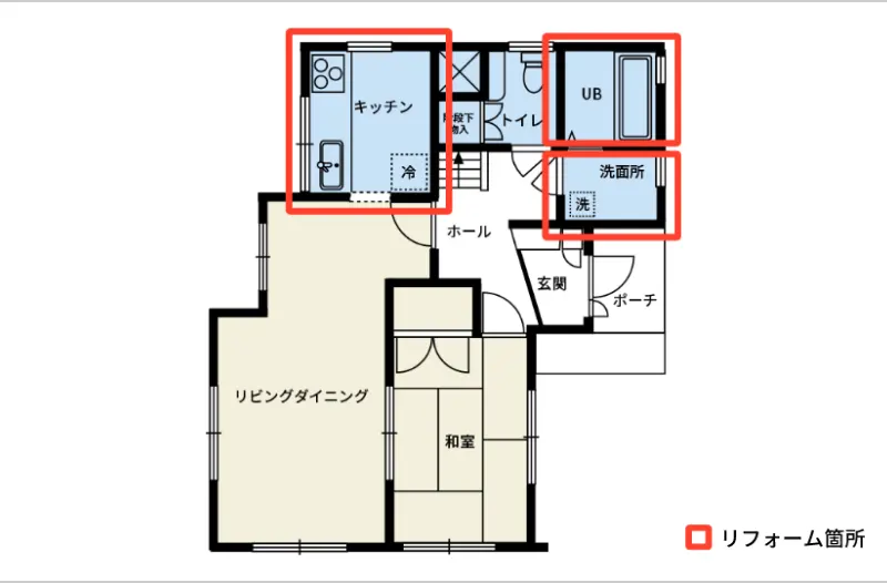 リフォーム個所